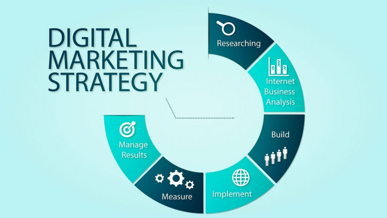 Real Results: Before and After Digital Marketing Campaigns