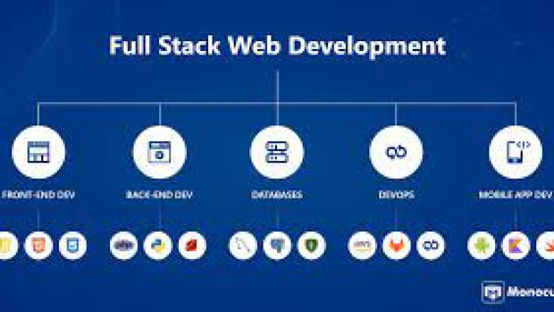 Top 5 Java Full Stack Projects to Build Your Portfolio