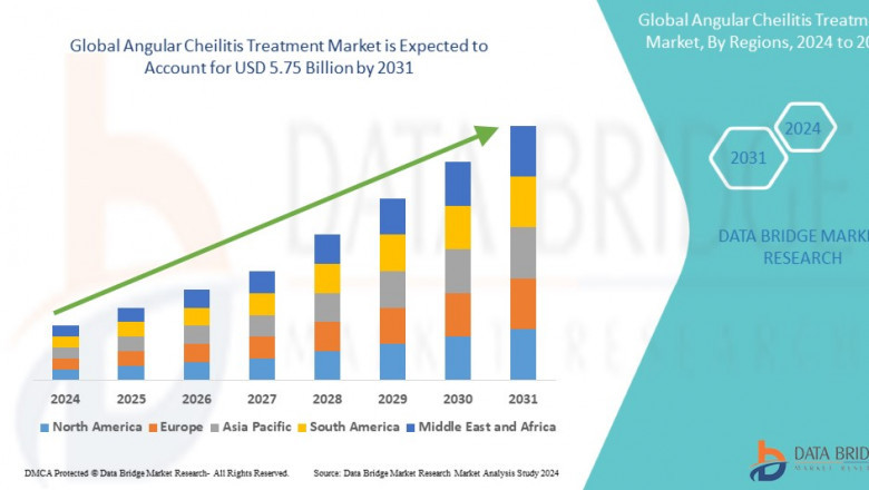 Angular Cheilitis Treatment Market projected to reach USD 5.75 billion by 2031