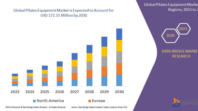 Pilates Equipment Market: Trends, Growth Drivers, and Future Outlook