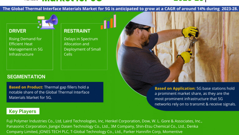 Thermal Interface Materials Market for 5G Market Growth Outlook: Demand and Opportunities Through 2028