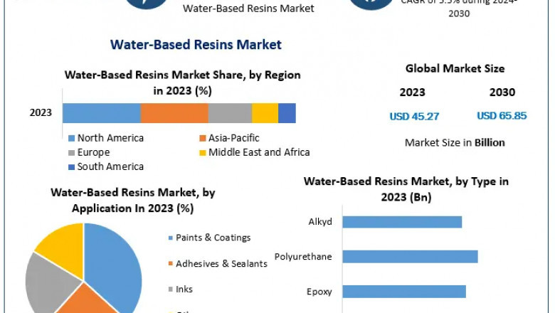 Water-Based Resins Market Thrives Amidst Rising Demand for Sustainable Adhesives & Sealants