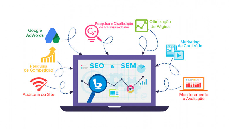Level Up Your SEO Strategy – Rochester NY Edition