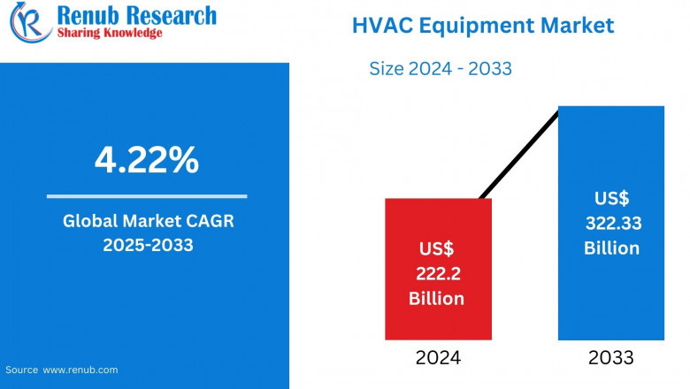 HVAC Equipment Market Size, Forecast 2025-2033: A Comprehensive Industry Analysis
