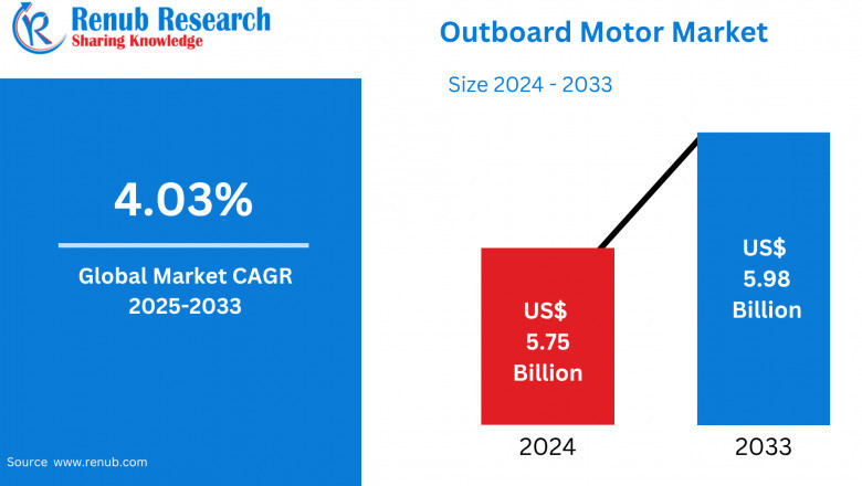 Outboard Motor Market  Size, Forecast 2025-2033: A Comprehensive Industry Analysis
