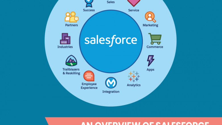 Best Salesforce Health Cloud Implementation Services in USA