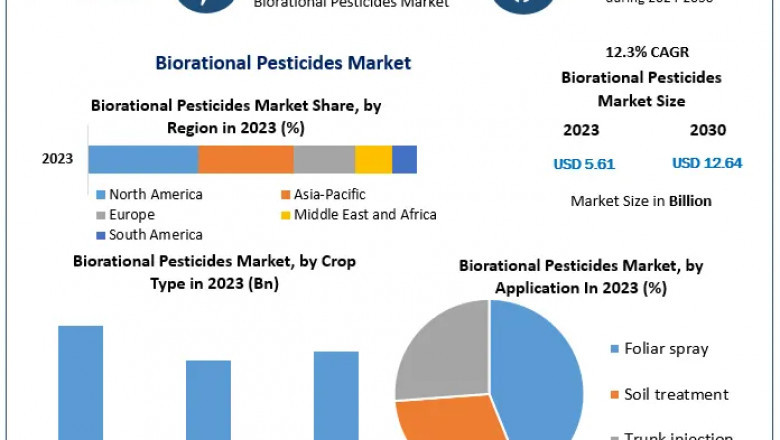 Why Is the Biorational Pesticides Market Gaining Traction in Sustainable Agriculture?