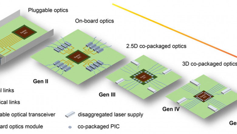 Co-Packaged Optics Market Emerging Trends Driving Energy Efficiency and High-Speed Data Infrastructure Growth