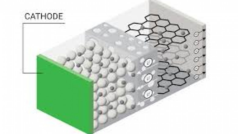 Lithium-Ion Battery Cathode Market Future Trends Shape Energy Transition Ahead