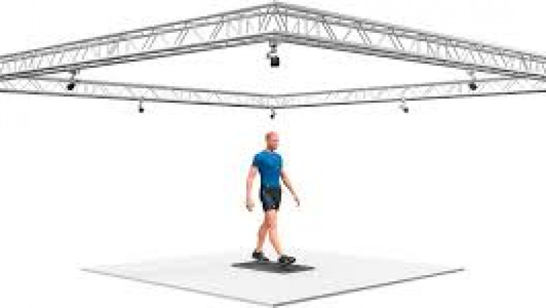3D Motion Capture System Market Sustainability Goals and Eco-Friendly System Development Progress