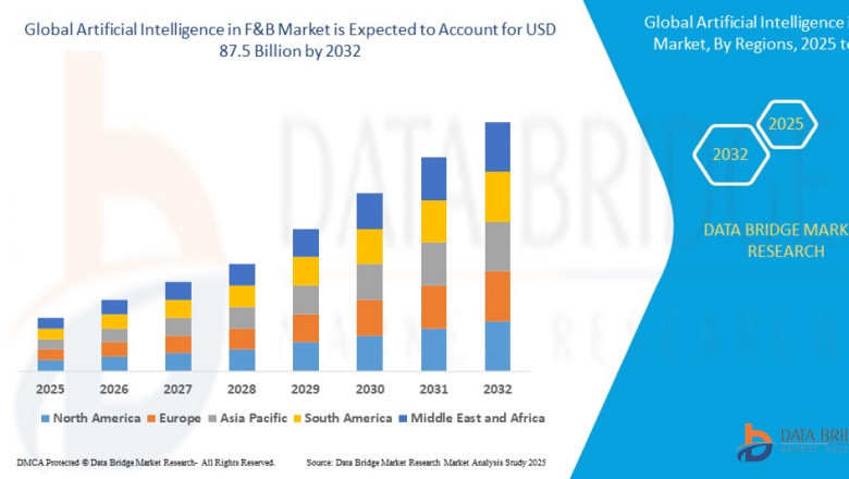 Artificial Intelligence in Food &amp; Beverages Market Size, Share, Trends, Growth Opportunities, Key Drivers and Competitive Outlook