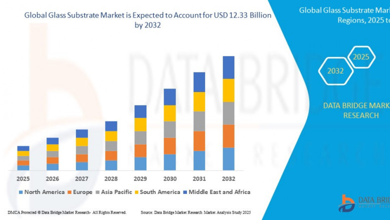 Glass Substrate Market Size, Share, Demand, Rising Trends, Growth and Competitors Analysis
