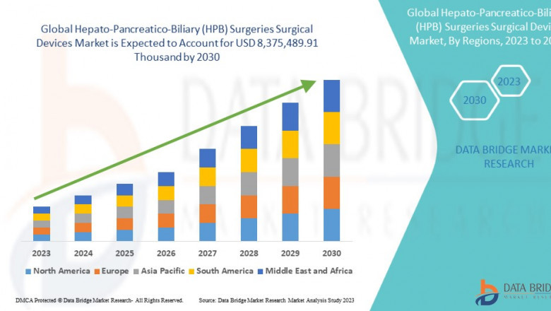 Hepato-Pancreatico-Biliary (HPB) Surgeries Surgical Devices Market : Trends, Forecast, and Competitive Landscape 2025 –2032