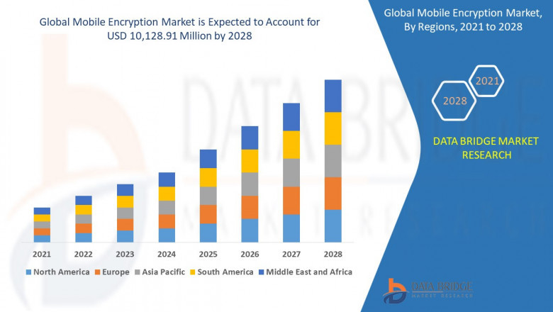 Mobile Encryption Market Size, Share, Growth, Trends, Demand and Opportunity Analysis