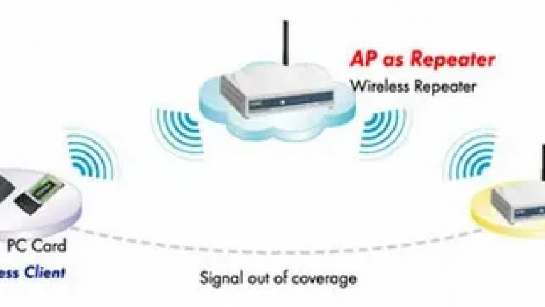 Advancements Driving Future Wireless Repeater Market Growth