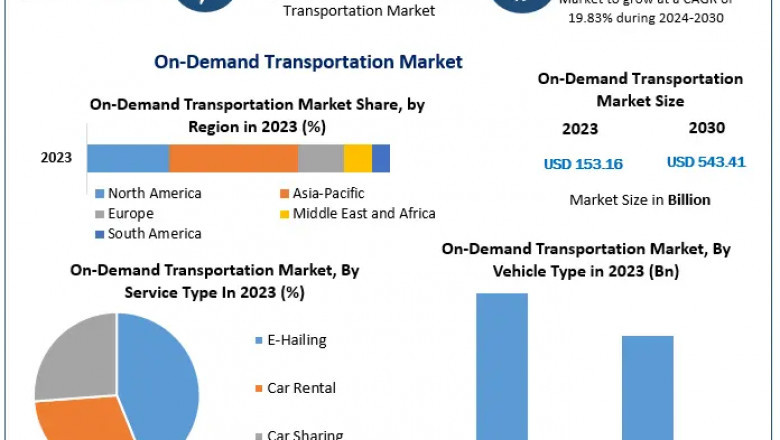 On-Demand Transportation Market Share, Industry Growth, Business Strategy, Trends and Regional Outlook 2030