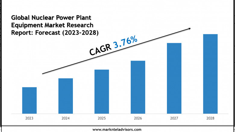 Global Nuclear Power Plant Equipment Market Value & Industry Overview | Growth Outlook 2028