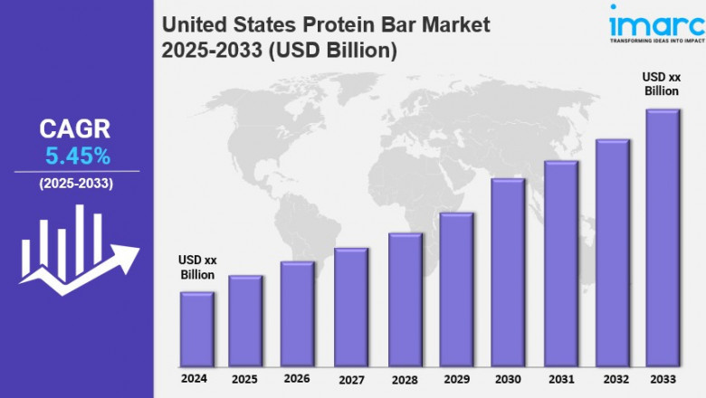 United States Protein Bar Market Size, Industry Trends, Share, Growth and Report 2025-2033