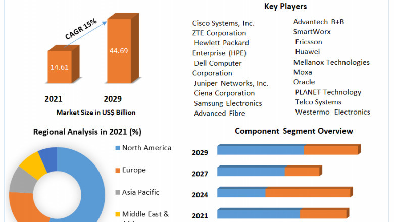 EAD Market Share, Industry Growth, Business Strategy, Trends and Regional Outlook 2029