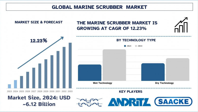 Marine Scrubber Market Analysis: Current Trends and Future Outlook (2025-2033) | UnivDatos