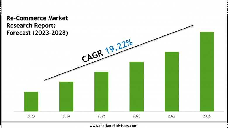 Re-Commerce Market Value & Industry Overview | Growth Outlook 2028