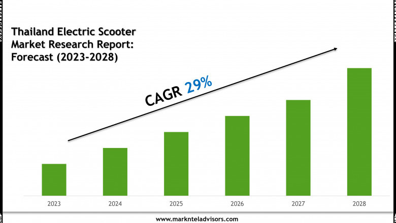 Thailand Electric Scooter Market Value &amp; Industry Overview | Growth Outlook 2028