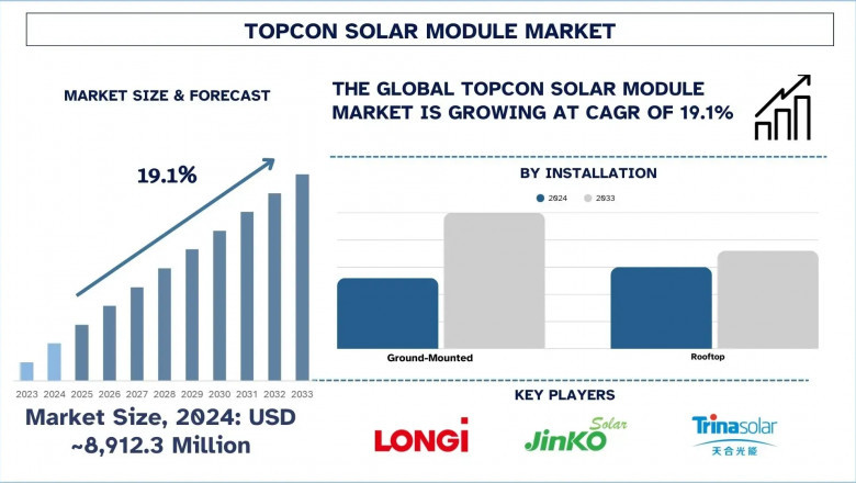 Topcon Solar Module Market Size, Trends & Forecast (2025-2033) | UnivDatos