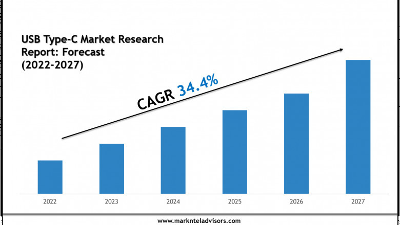 USB Type-C Market Share Analysis by Key Companies &amp; Geography