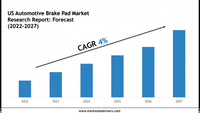 What’s Driving the Demand in the US Automotive Brake Pad Market?