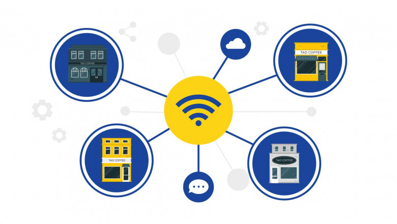 Omnichannel Customer Loyalty Management Solution: The Future of Customer Retention