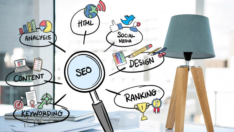 What Makes a Digital Marketing Company Successful in Meerut?