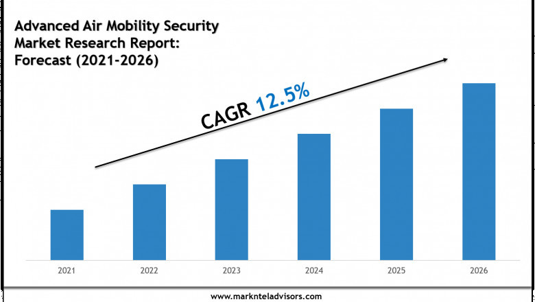 Advanced Air Mobility Security Market Size, Growth Trends &amp; Forecast 2021-2026