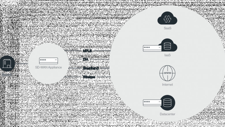 Navigating the Future of Networking: SD-WAN as a Service Market Outlook