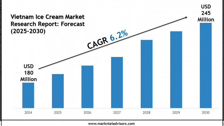 Vietnam Ice Cream Market Forecast, Trends &amp; Demand Analysis 2025-2030