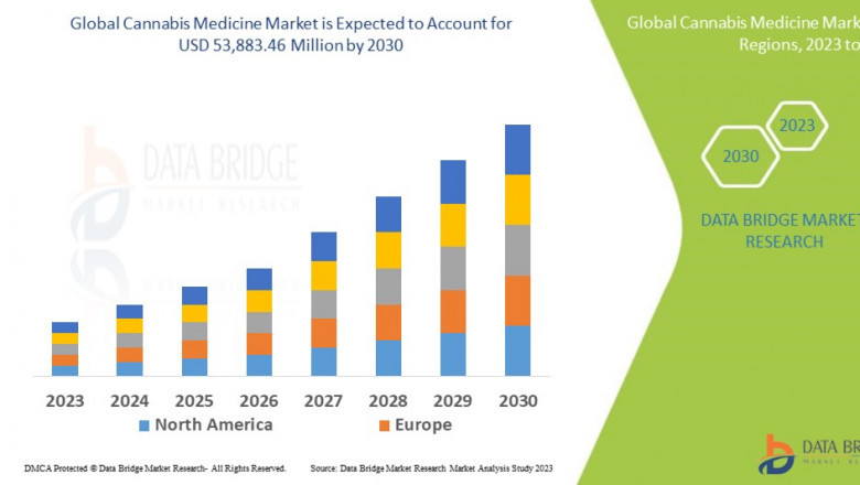 Cannabis Medicine Market would rocket up to USD 53,883.46 million by 2030