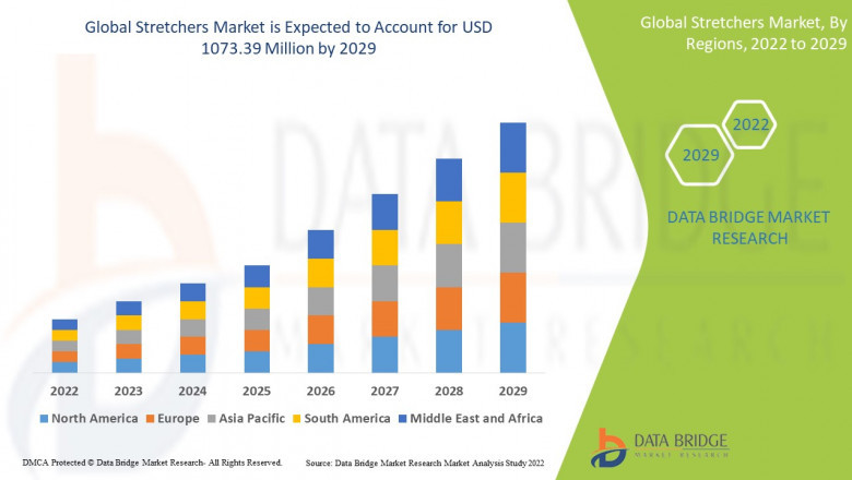 Hospital Stretchers Market Expands with Technological Innovations and Rising Healthcare Demands
