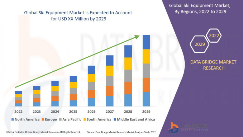 Ski Equipment Market Poised for Growth Amid Rising Winter Sports Participation and Technological Advancements