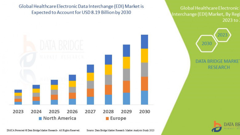 Healthcare Electronic Data Interchange (EDI) Market expected to reach USD 8.19 billion by 2030