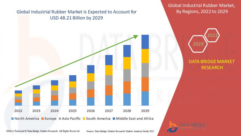 Industrial Rubber Market is likely to reach at USD 48.21 billion by 2029