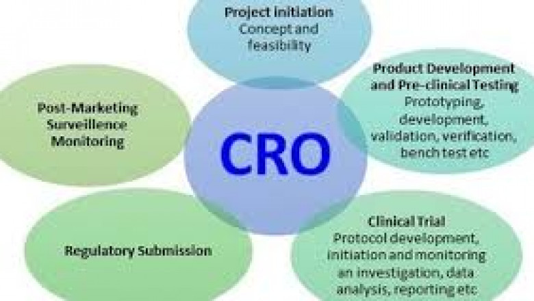 Regulatory Shifts and the CRO Response: A 2025-2035 Outlook