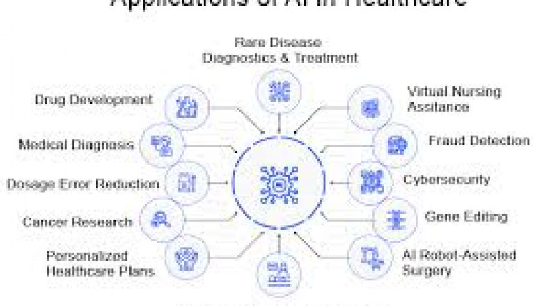The Evolution of AI-Driven Healthcare: A Decade of Innovation (2025–2035)