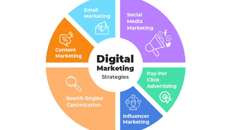 The Ultimate Guide to Social Media Marketing Strategies