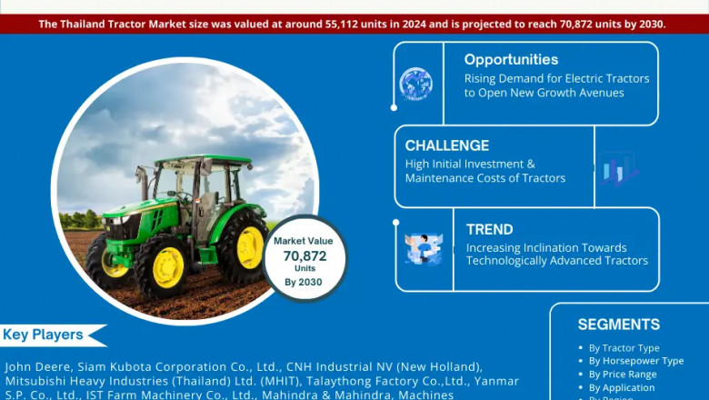 Thailand Tractor Market Set to Reach New Heights: Forecast 2025–2030