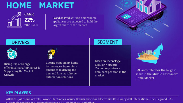 Middle East Smart Home Market Insights: Demand, Share, and Key Players 2028