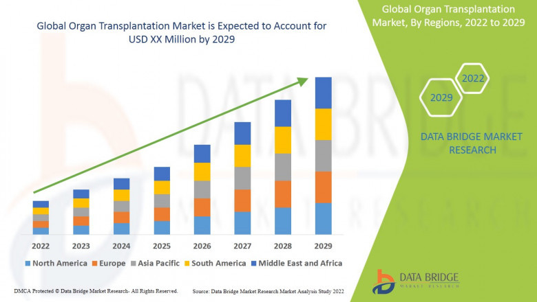 Organ Transplantation Market Grows Steadily Amid Rising Incidence of Organ Failure and Improvements in Surgical Techniques