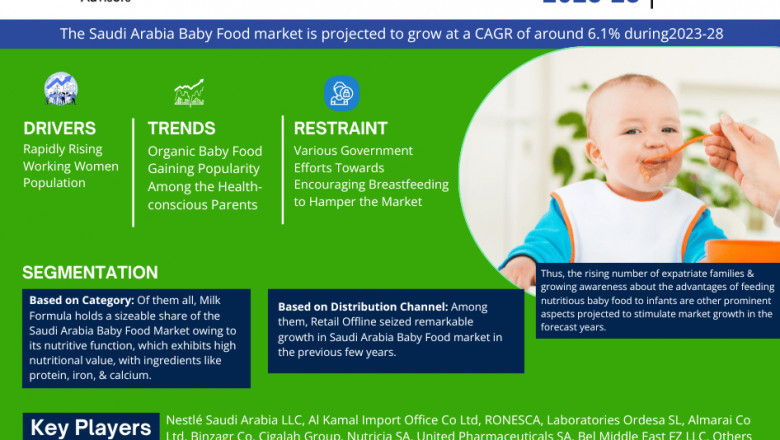 Saudi Arabia Baby Food Market Forecast to 2028: Growth and Share Insights