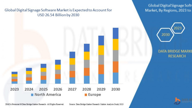 Digital Signage Software Market Accelerates as Businesses Embrace Interactive and Real-Time Communication Technologies