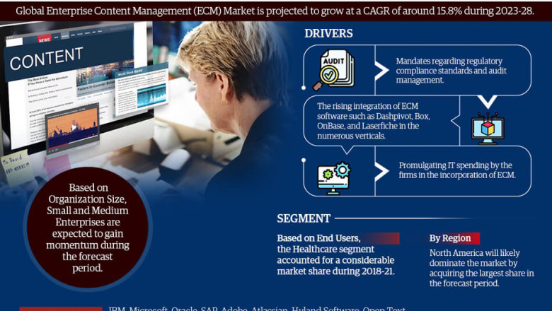 Enterprise Content Management Market Trends, Demand & Outlook Analysis to 2028
