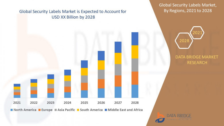 Robotic Process Automation Market Accelerates as Enterprises Drive Efficiency Through Intelligent Automation