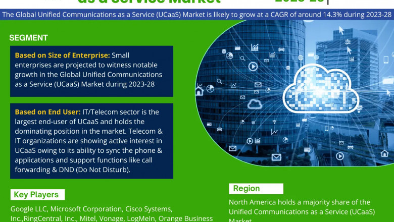 Unified Communications as a Service (UCaaS) Market Growth Outlook: Demand and Opportunities Through 2028
